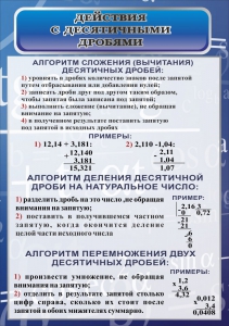 Стенд "Действия с десятичными дробями" - fgospostavki.ru - Южно-Сахалинск