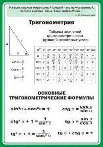Стенд "Тригонометрия" Вариант 2 - fgospostavki.ru - Южно-Сахалинск