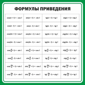Стенд "Формулы приведения" - fgospostavki.ru - Южно-Сахалинск
