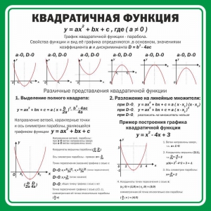 Стенд "Квадратичная функция" - fgospostavki.ru - Южно-Сахалинск