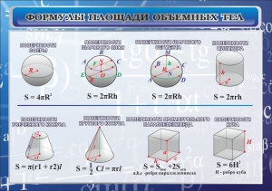Стенд "Формулы площади объемных тел" - fgospostavki.ru - Южно-Сахалинск