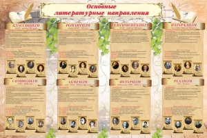 Стенд "Основные литературные направления" - fgospostavki.ru - Южно-Сахалинск