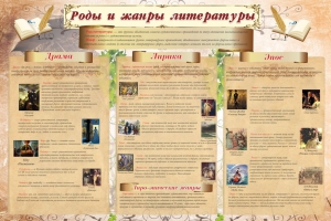 Стенд "Роды и жанры литературы" - fgospostavki.ru - Южно-Сахалинск