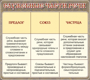 Стенд "Служебные части речи" - fgospostavki.ru - Южно-Сахалинск