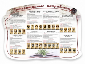 Стенд "Литературные направления" - fgospostavki.ru - Южно-Сахалинск