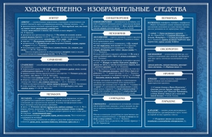 Стенд "Художественно-изобразительные средства" - fgospostavki.ru - Южно-Сахалинск