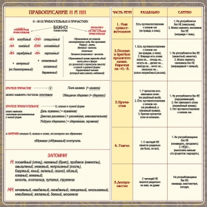 Стенд "Правописание Н и НН" - fgospostavki.ru - Южно-Сахалинск