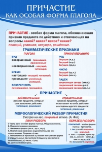 Стенд "Причастие как особая форма глагола" - fgospostavki.ru - Южно-Сахалинск