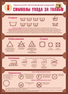 Стенд "Символы ухода за тканью" - fgospostavki.ru - Южно-Сахалинск
