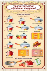 Стенд "Приемы тепловой обработки продуктов" - fgospostavki.ru - Южно-Сахалинск