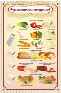 Стенд "Форма нарезки продуктов" - fgospostavki.ru - Южно-Сахалинск