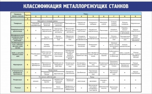 Стенд "Классификация металлорежущих станков" - fgospostavki.ru - Южно-Сахалинск