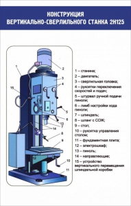 Стенд "Конструкция вертикально-сверлильного станка" - fgospostavki.ru - Южно-Сахалинск