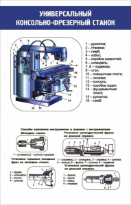 Стенд "Универсальный консольно-фрезерный станок" - fgospostavki.ru - Южно-Сахалинск