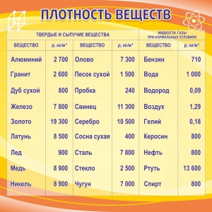 Стенд "Плотность веществ" - fgospostavki.ru - Южно-Сахалинск