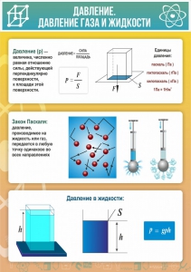 Стенд "Давление газа и жидкости" - fgospostavki.ru - Южно-Сахалинск