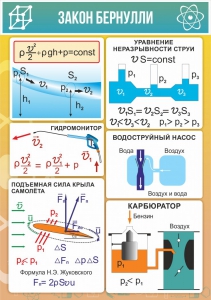 Стенд "Закон Бернулли" - fgospostavki.ru - Южно-Сахалинск