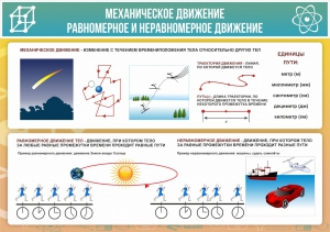 Стенд "Механическое движение" - fgospostavki.ru - Южно-Сахалинск