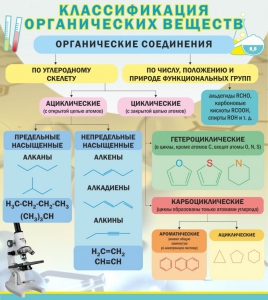 Стенд "Классификация органических веществ" - fgospostavki.ru - Южно-Сахалинск