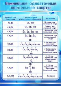 Стенд "Важнейшие одноатомные предельные спирты" - fgospostavki.ru - Южно-Сахалинск