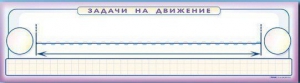 Панно (демонстрационное) магнитно-маркерное "Задачи на движение" + комплект тематических магнитов - fgospostavki.ru - Южно-Сахалинск