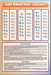 Стенд "Английский алфавит с транскрипцией" - fgospostavki.ru - Южно-Сахалинск