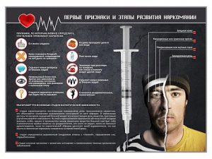 Стенд "Признаки и этапы развития наркомании" - fgospostavki.ru - Южно-Сахалинск