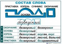 Комплект таблиц "Основные правила и понятия по русскому языку" - fgospostavki.ru - Южно-Сахалинск