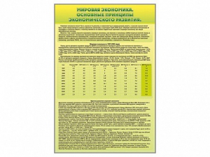 Стенды "Диаграммы и графики, отражающие статистические данные по экономике России и мира" - fgospostavki.ru - Южно-Сахалинск