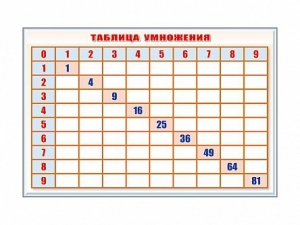 Фрагмент (демонстрационный) маркерный "Таблица умножения" - fgospostavki.ru - Южно-Сахалинск