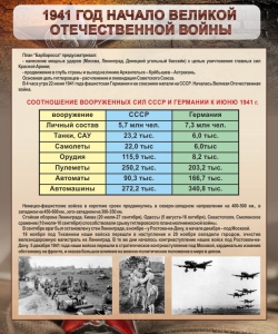 Стенд "1941 год. Начало великой отечественной войны" - fgospostavki.ru - Южно-Сахалинск