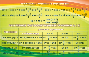 Стенд "Формулы суммы и разности" - fgospostavki.ru - Южно-Сахалинск