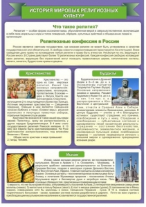 Стенд "История Мировых религий" - fgospostavki.ru - Южно-Сахалинск