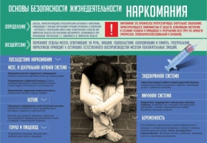 Стенд "Наркомания" - fgospostavki.ru - Южно-Сахалинск