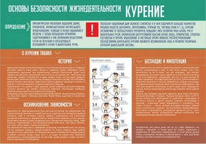 Стенд "Курение" - fgospostavki.ru - Южно-Сахалинск
