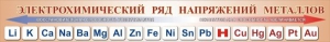 Стенд "Электрохимический ряд напряжений металлов" - fgospostavki.ru - Южно-Сахалинск