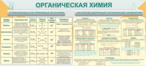 Стенд "Органическая химия" - fgospostavki.ru - Южно-Сахалинск