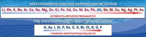 Стенд "Электрохимический ряд напряжений" - fgospostavki.ru - Южно-Сахалинск