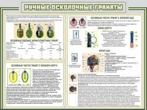 Стенд "Ручные осколочные гранаты" - fgospostavki.ru - Южно-Сахалинск