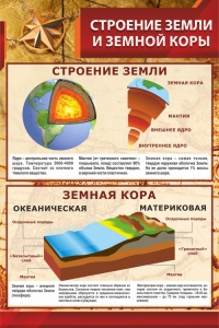 Стенд "Строение Земли и земной коры" Вариант 1 - fgospostavki.ru - Южно-Сахалинск