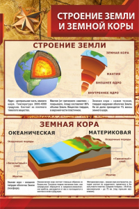 Стенд "Строение Земли и земной коры" - fgospostavki.ru - Южно-Сахалинск