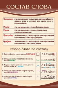 Стенд "Состав слова" - fgospostavki.ru - Южно-Сахалинск