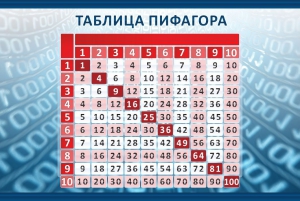 Стенд "Таблица Пифагора" Вариант 2 - fgospostavki.ru - Южно-Сахалинск