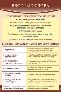 Стенд "Вводные слова" - fgospostavki.ru - Южно-Сахалинск