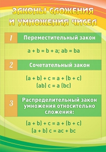 Стенд "Законы сложения и умножения чисел" - fgospostavki.ru - Южно-Сахалинск