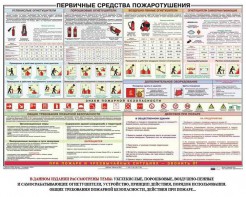 Плакат "Первичные средства пожаротушения" - fgospostavki.ru - Южно-Сахалинск