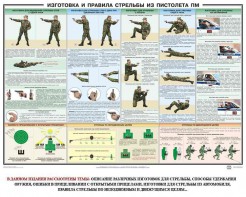 Плакат "Приемы и правила стрельбы из ПМ" - fgospostavki.ru - Южно-Сахалинск