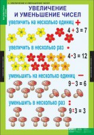 Комплект таблиц. Математика 3 класс. - fgospostavki.ru - Южно-Сахалинск