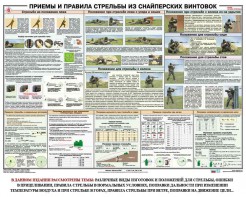 Плакат "Приемы и правила стрельбы из снайперских винтовок" - fgospostavki.ru - Южно-Сахалинск