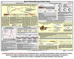 Плакат "Внутренняя баллистика" - fgospostavki.ru - Южно-Сахалинск